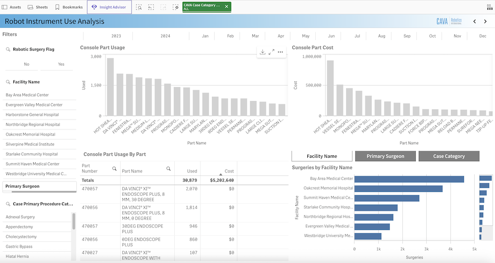 OP-Roboter-instrumentenverbrauch OP-Roboter-instrumentenverbrauch