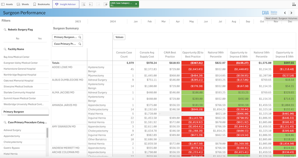 OP-Robotik-kennzahlen-chirurgen OP-Robotik-kennzahlen-chirurgen