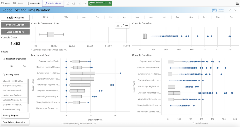 OP-Robotik-verteilung-kosten-zeit OP-Robotik-verteilung-kosten-zeit