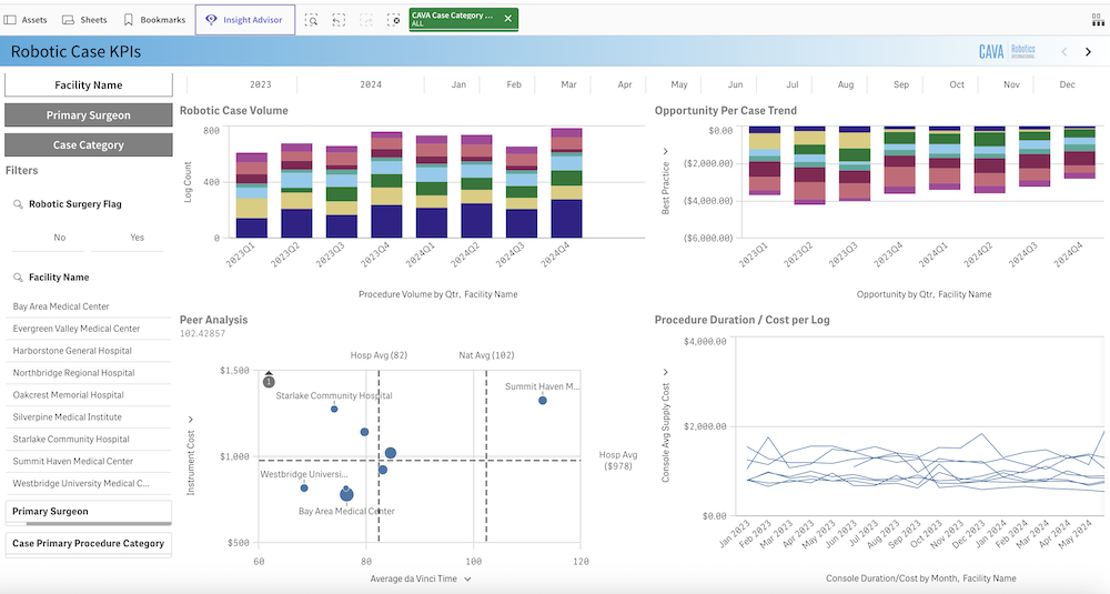 OP-roboter-faelle-leistungskennzahlen OP-roboter-faelle-leistungskennzahlen